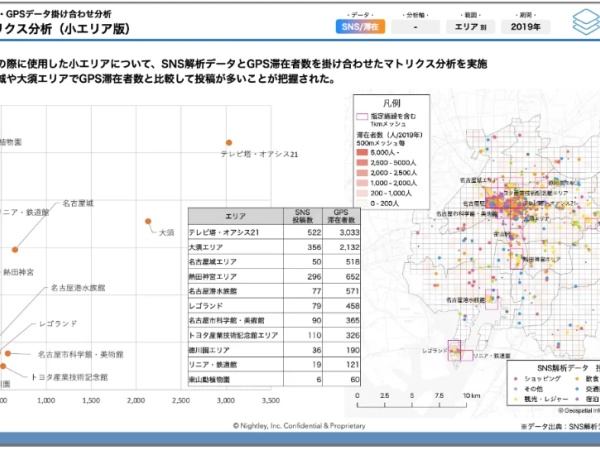 実際に納品しているレポートの一部。データ分析担当がこんな風に仕上げてくれます！