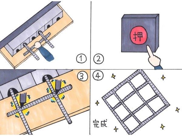 ボタンを押すだけで機械が製品を作ってくれます。