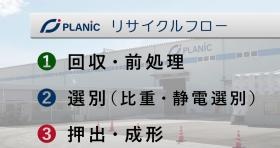 リサイクルフロー