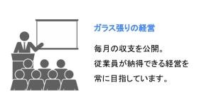 毎月の損益を公開しています