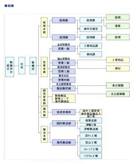 事業所の情報＿００７