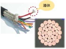 当社は電線・ケーブルの中にある導体を製造しています