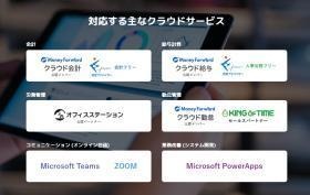 クラウドシステムの活用推進で企業のデジタル化を支援しています