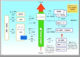 弊社の目指す方向性