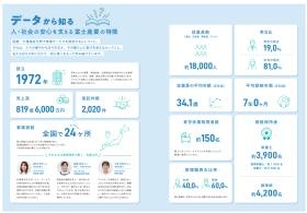 富士産業の特徴について