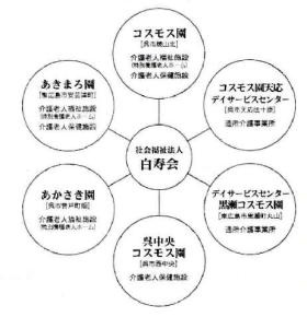事業所の情報＿００４