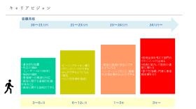 キャリアビジョン