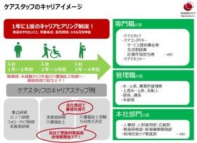 資格取得支援制度を利用しキャリアアップ！！