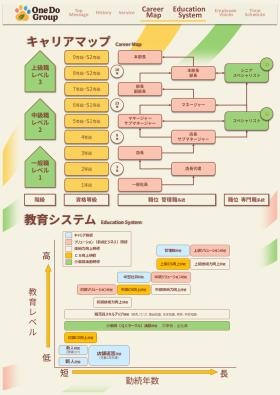 会社案内パンフレット