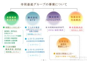 寺岡畜産グループについて