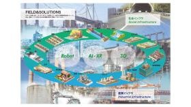 事業領域とソリューション
