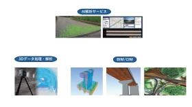 ＡＩデータ解析＆３Ｄデータ作成