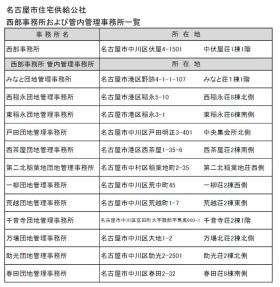 事業所の情報＿００１