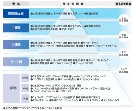人材育成・研修制度