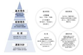 理念・方針