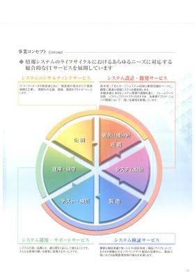 事業所の情報＿００１