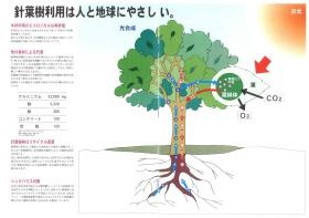 事業所の情報＿００５