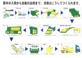 事業所の情報＿００３
