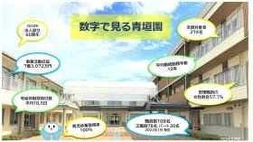 数字で見る青垣園２０２０年実績