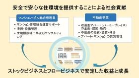 主な事業内容の紹介