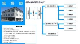 組織図