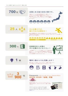 事業所の情報＿００４