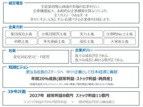 経営理念のご紹介です！