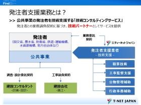 ０５．発注者支援業務とは？