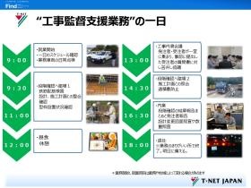 ０７．工事監督支援業務の一日（例）