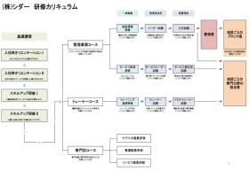 キャリアアップ