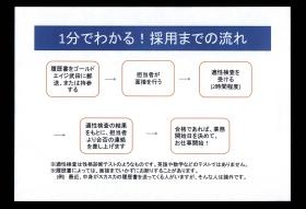 １分でわかる！採用までの流れ