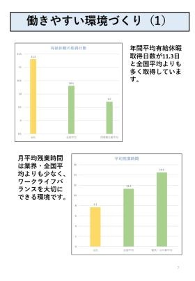 働きやすい環境