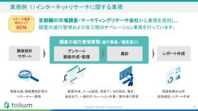インターネットリサーチに関する業務
