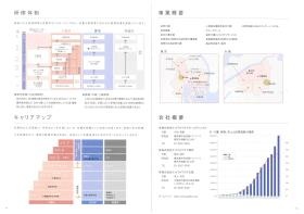 事業所の情報＿００９