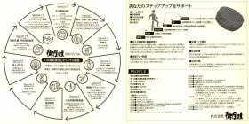 福利厚生・ステップアップ