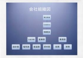 事業所の情報＿００４