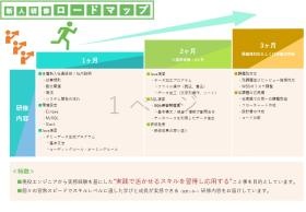 新人研修ロードマップ