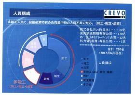 事業所の情報＿００５