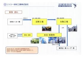 事業所の情報＿００１