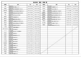 全店の所在地です♪