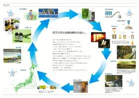 ガラスびんは環境に優しく、リサイクルの優等生です！