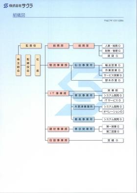 事業所の情報＿００７