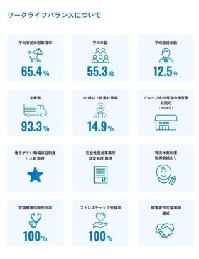 事業所の情報＿００５