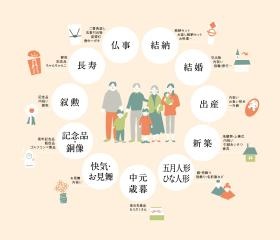 大進でできること