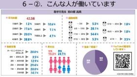 ６－２こんな人が働いています