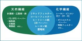 事業所の情報＿００５