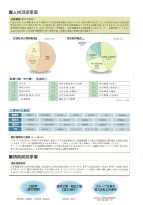 会社パンフ＿０３