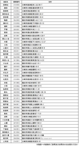 事業所の情報＿００３
