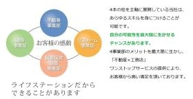 ４事業部－４つの柱