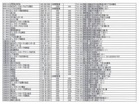 事業所の情報＿００７